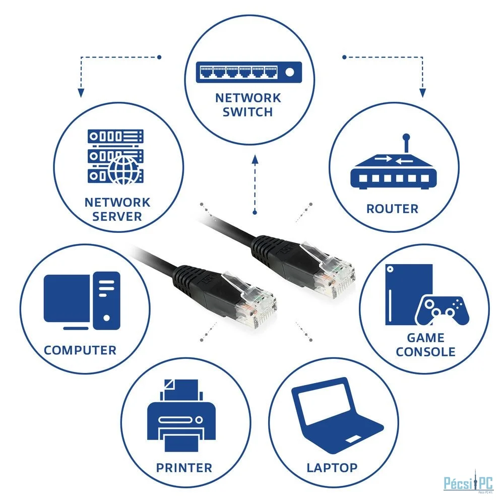 ACT CAT6 U-UTP Patch Cable 7m Black
