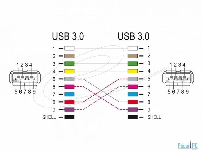 DeLock USB 3.0 Adapter Type-A female to Type-A female (crossed) Black