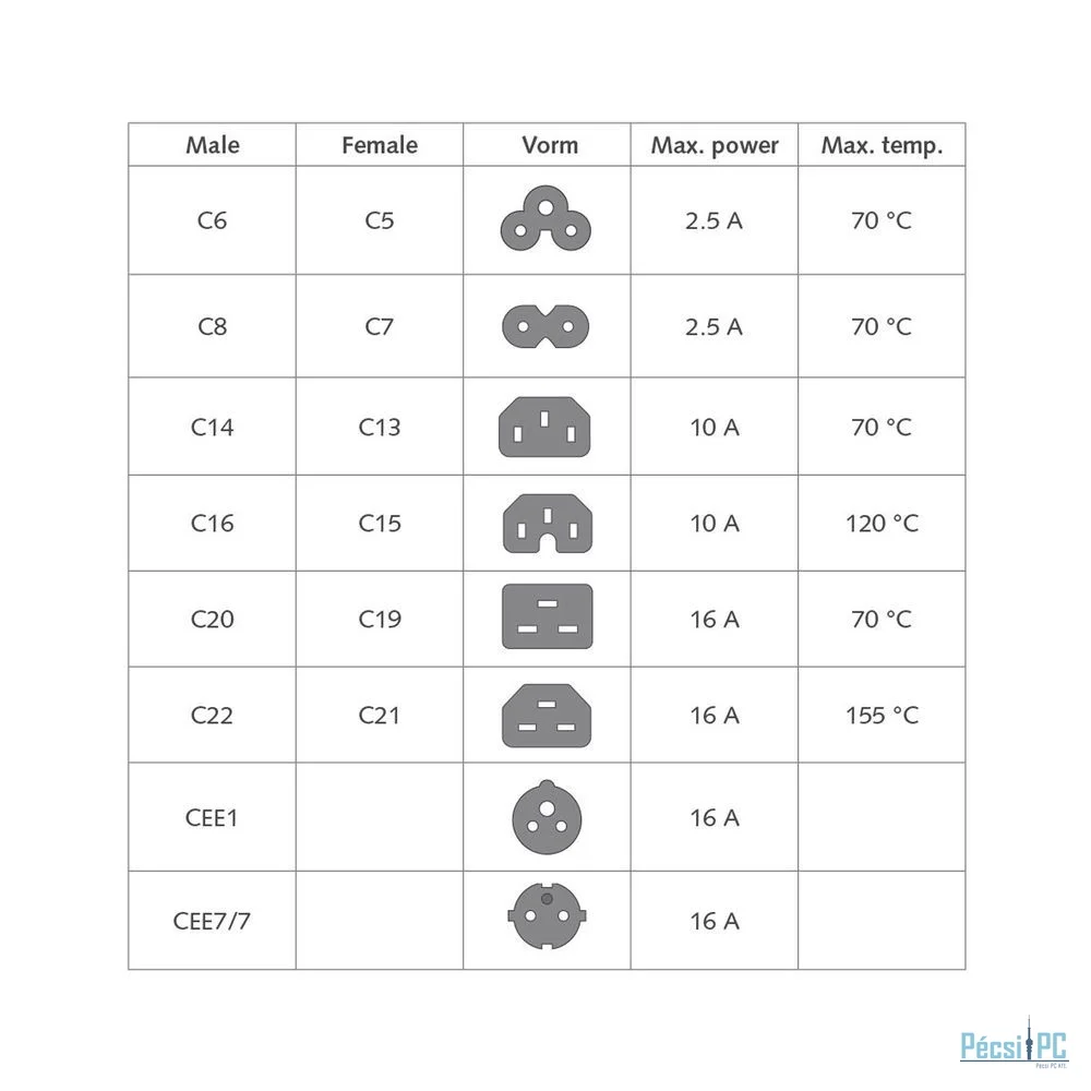 ACT Powercord C14 - C15 0,6m Black