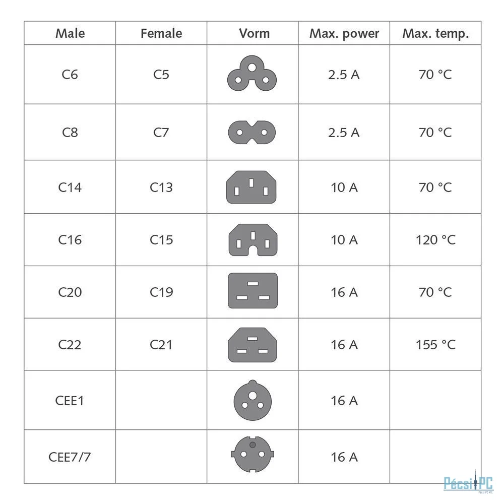 ACT Powercord Euro male - C7 female 0,2m Black