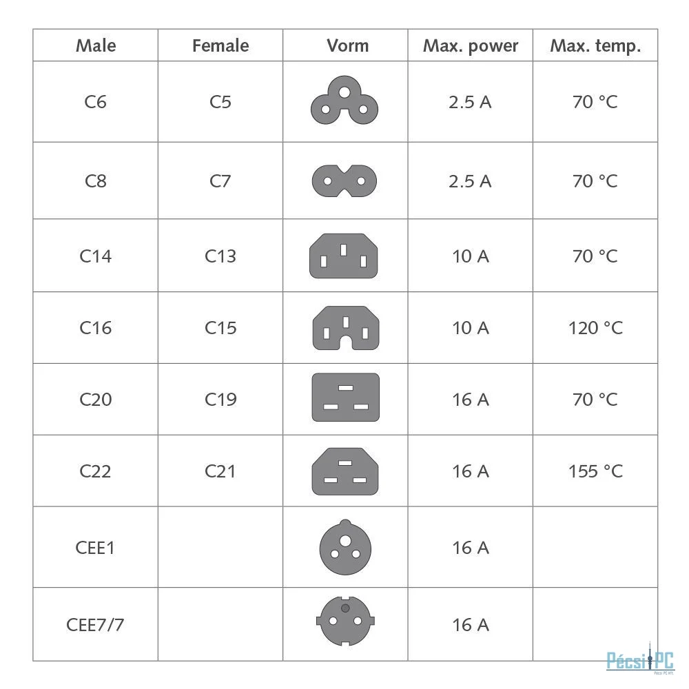 ACT Powercord mains connector Schuko CEE 7/7 male (straight) - C13 IEC 2,5m Ivory