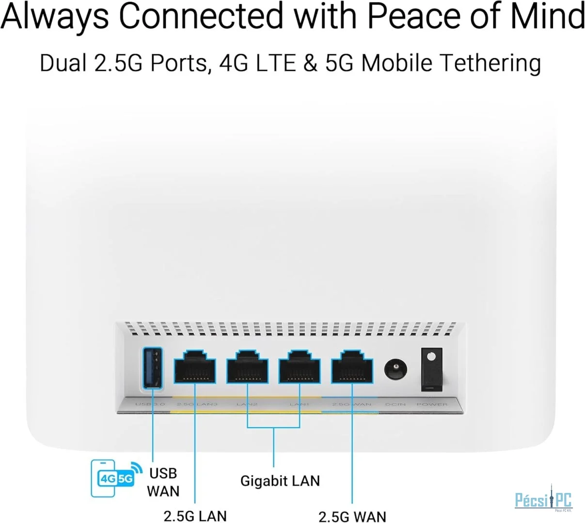 Asus ZenWiFi BT8 Tri-Band WiFi 7 Router (3 pack) White