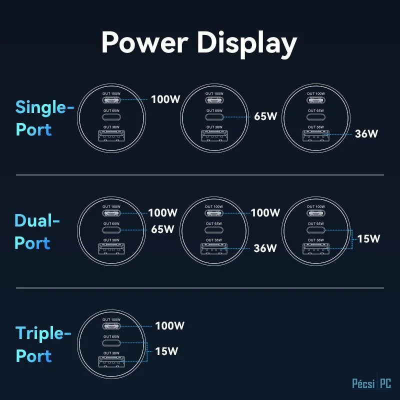 Vention Three-Port USB C+C+A (100W+65W+30W) Car Charger Black