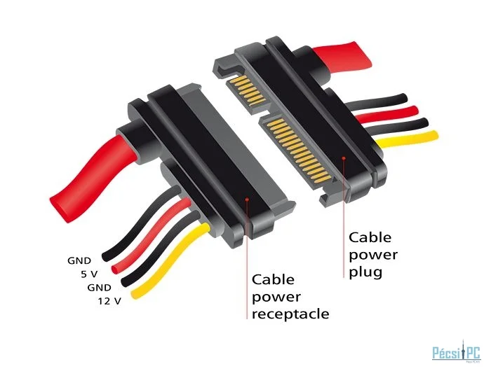 DeLock Extension cable SATA 6 Gb/s 22 pin plug > SATA 22 pin receptacle (5 V + 12 V) 30cm