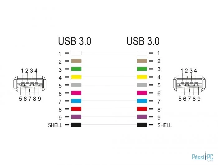 DeLock Keystone Module USB 3.0 A female to USB 3.0 A female (1:1) Black