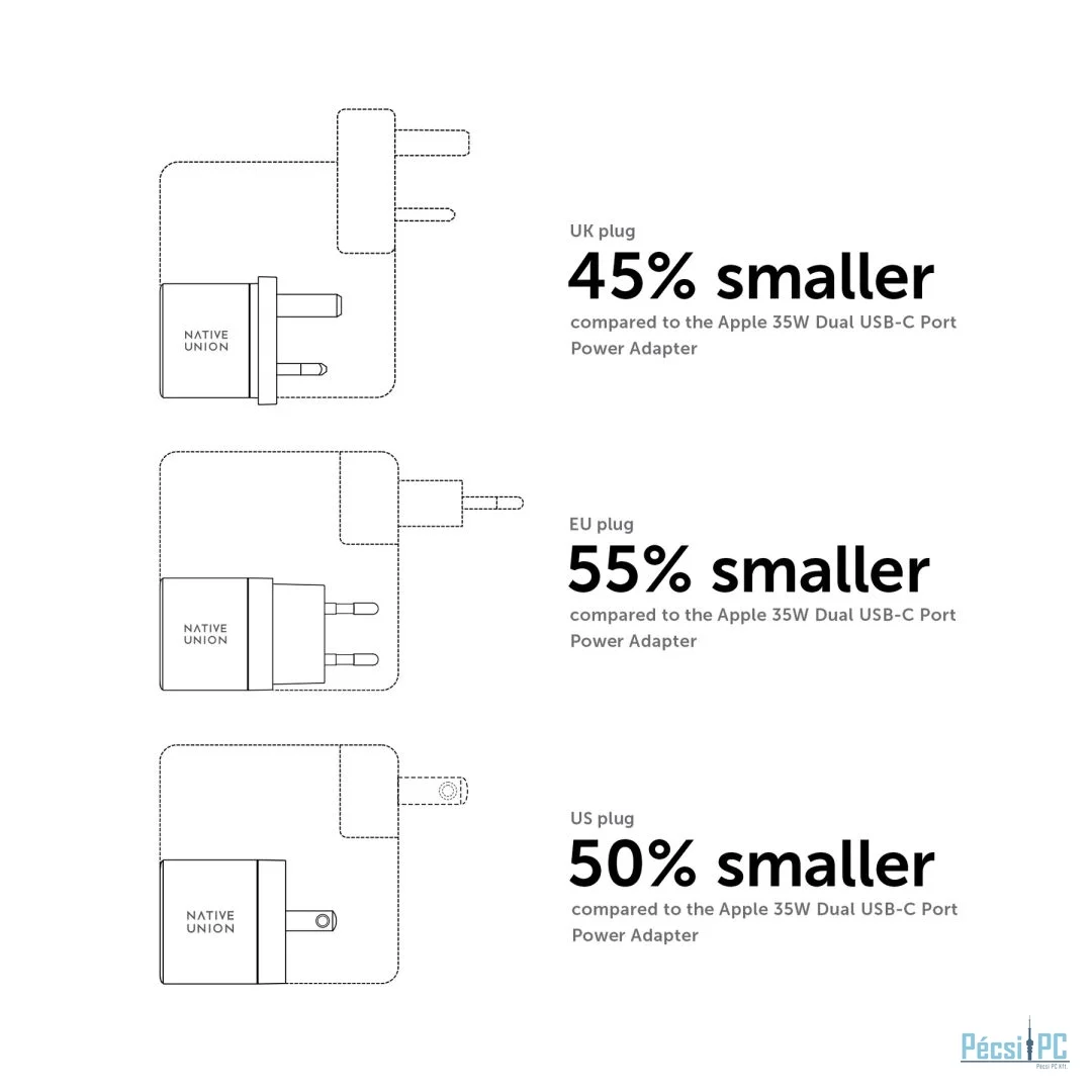 Native Union 35W Dual USB-C Fast GaN PD Wall Charger White
