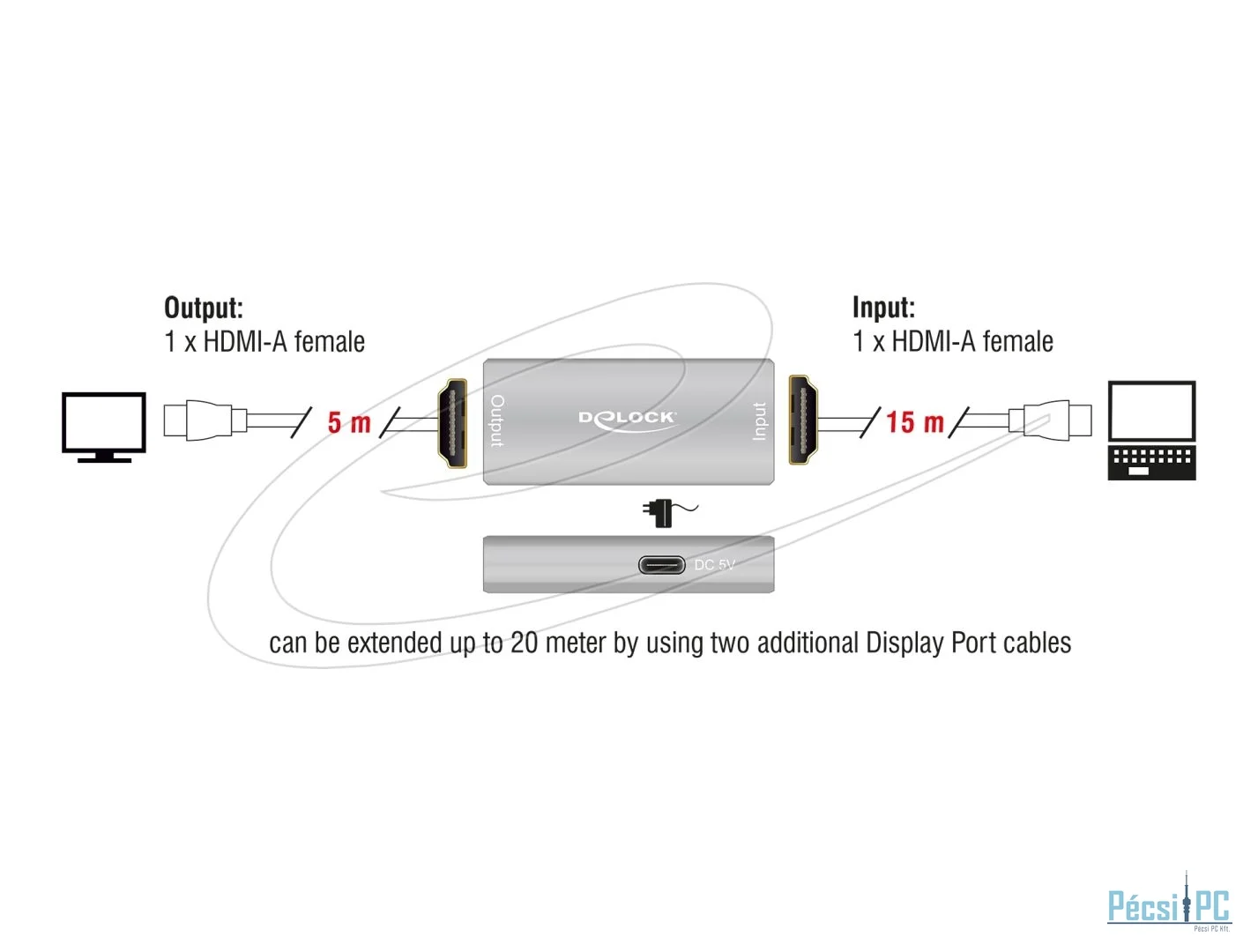 DeLock HDMI Repeater 8K 60 Hz 20m Grey