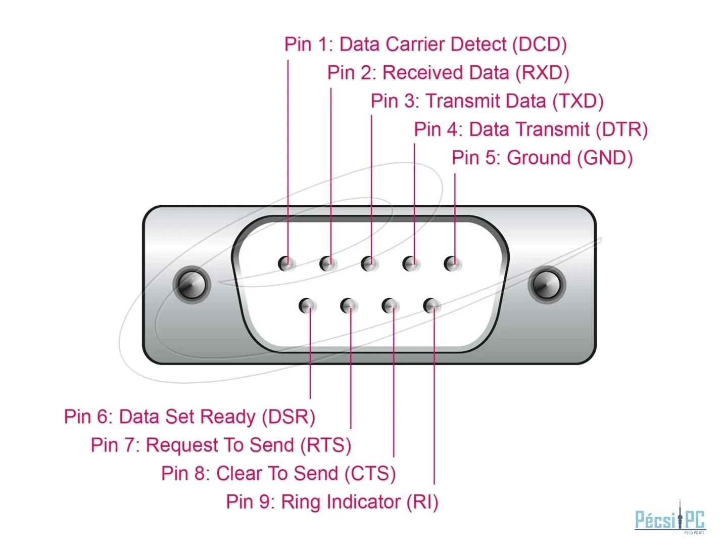 DeLock Adapter USB 2.0 Type-A to 1 x Serial RS-232 D-Sub 9 pin male with ferrite core 0,25m Black