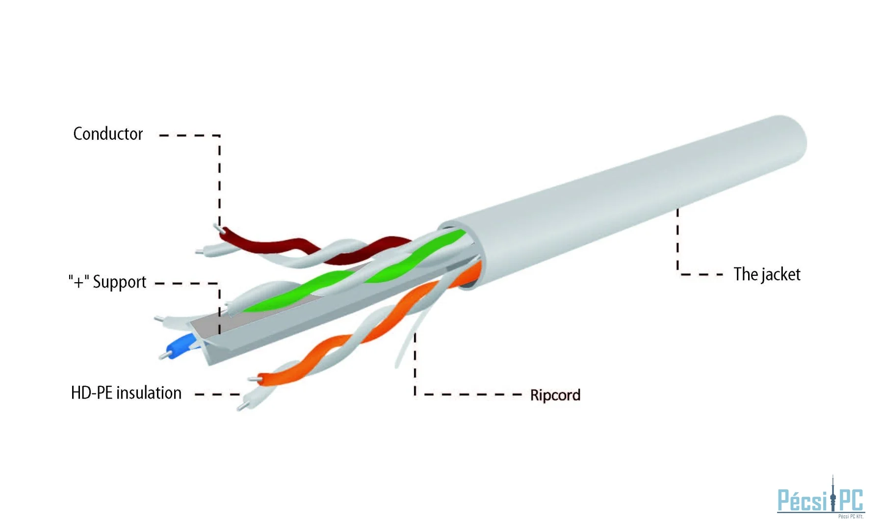 Gembird CAT6 F-UTP Installation Cable 100m Grey